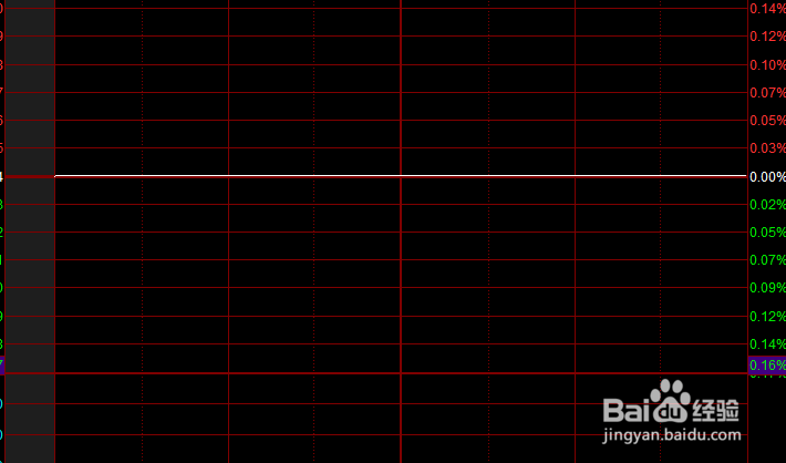股票怎么卖不出去