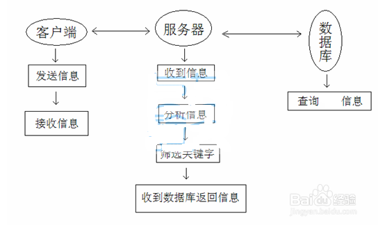 YY解除封的id和ip