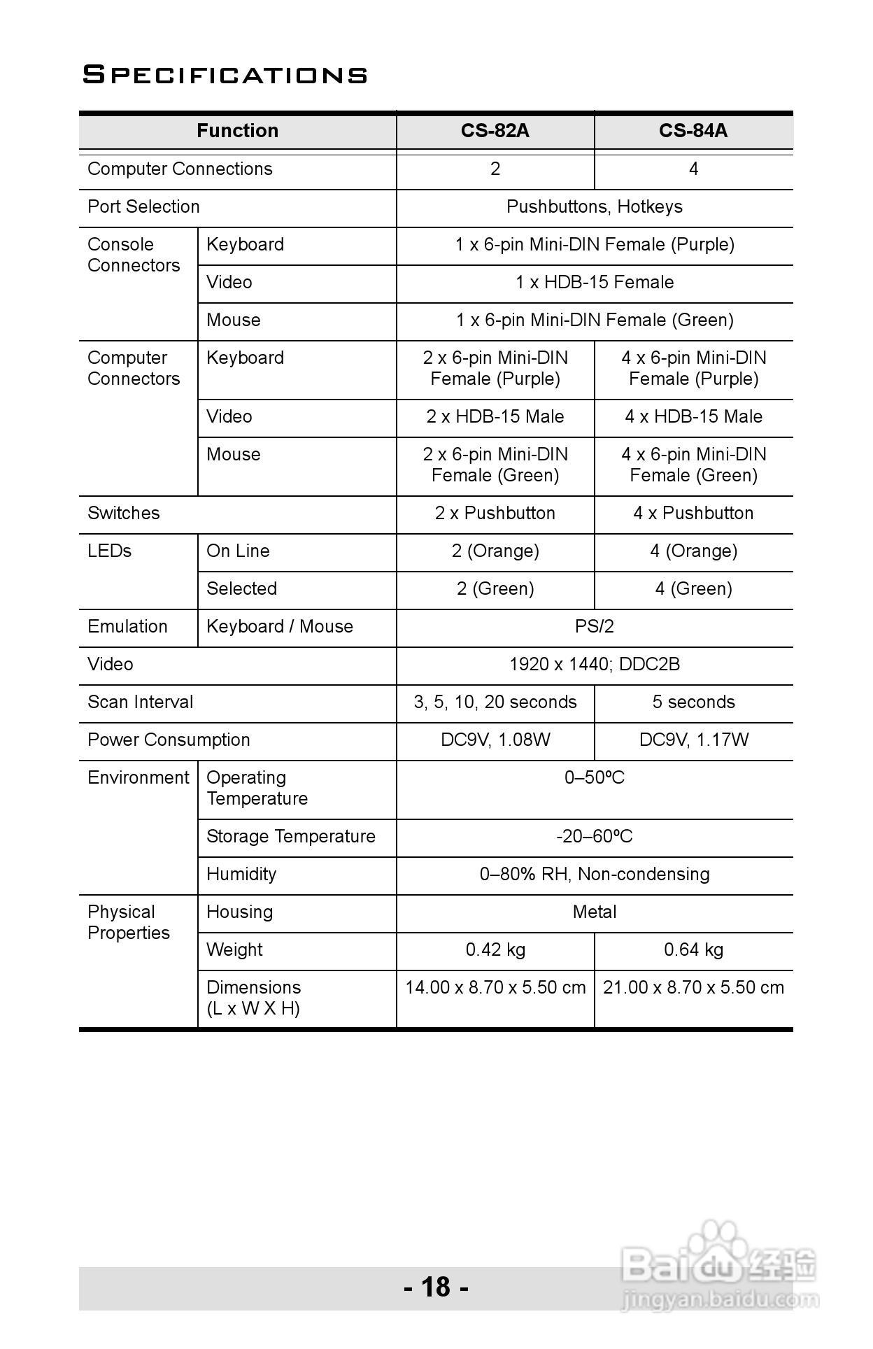 宏正CS-82A型多电脑切换器说明书