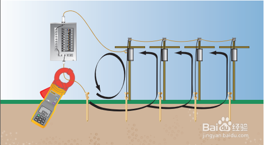 4个步骤帮助您选择合适的绝缘测试仪