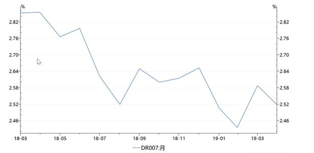 把年利率5%转换月利率和日利率,怎么计算呢