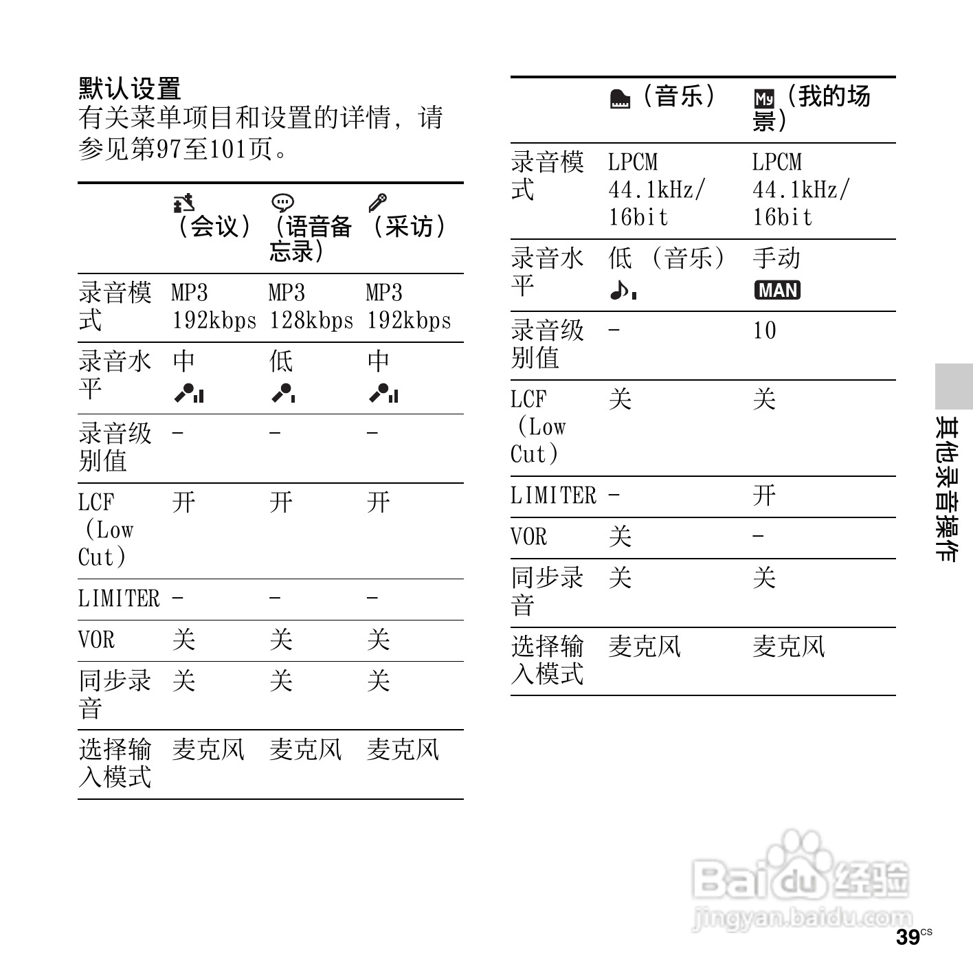 索尼ICD-SX712数码录音笔使用说明书:[4]