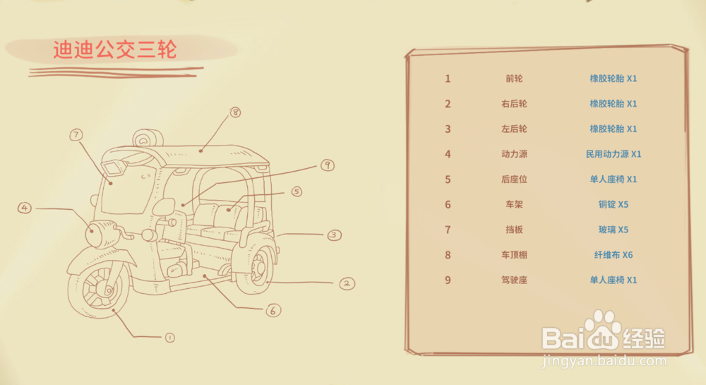 波西亚时光橡胶轮胎怎么获得