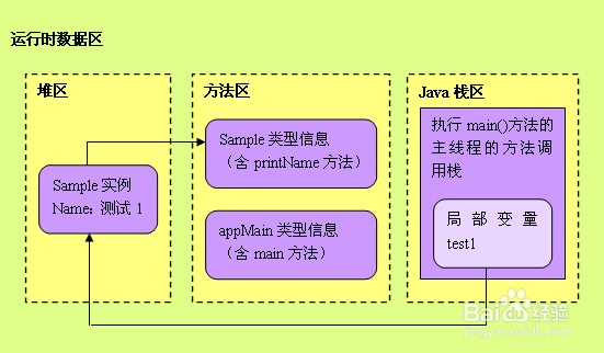 Android常见内存泄露，学会这六招优化APP性能