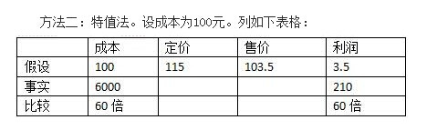 公务员考试行测中利润问题解题方法