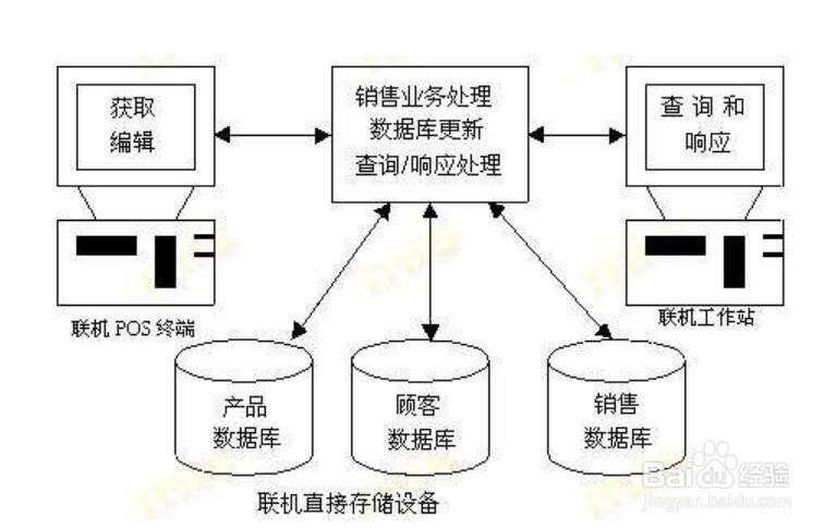 怎么成为java架构师