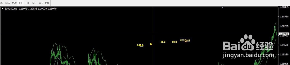 MT4软件斐波纳奇入门