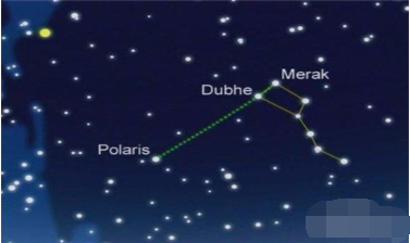 早上起来，面向太阳如何辨别方向