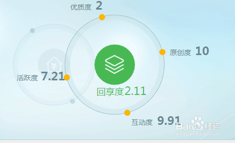 百度经验新手那些事 一番（1-10天）