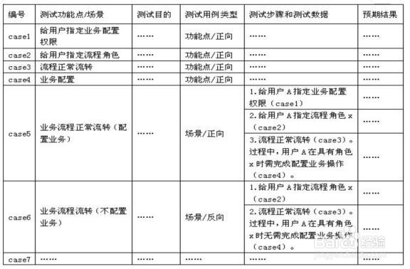 测试用例设计原则