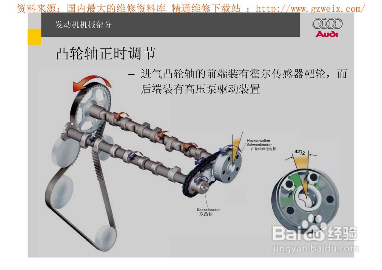 奥迪原厂FSI汽油直喷系统教程:[5]