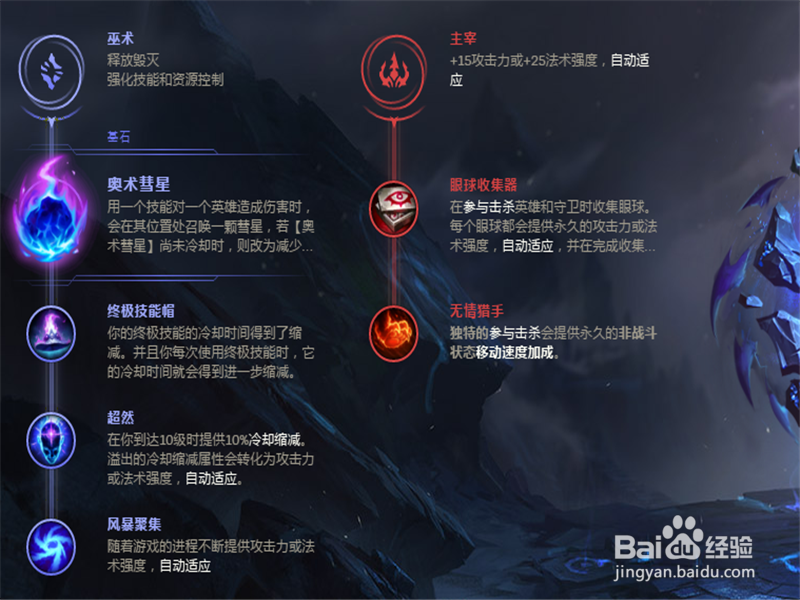 2018季前赛LOL7.22九尾妖狐阿狸符文出装攻略!