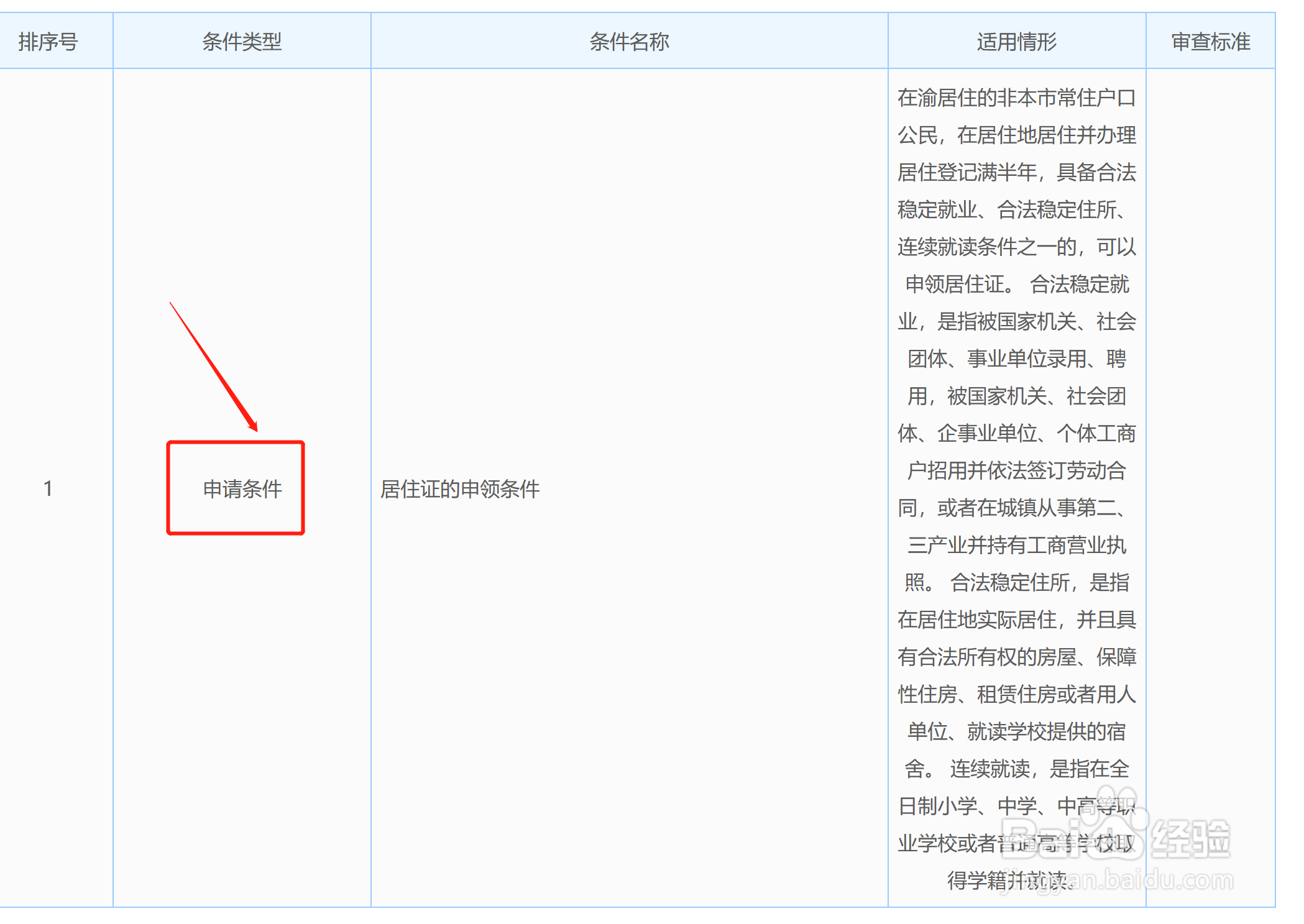 重庆居住证怎么办理流程