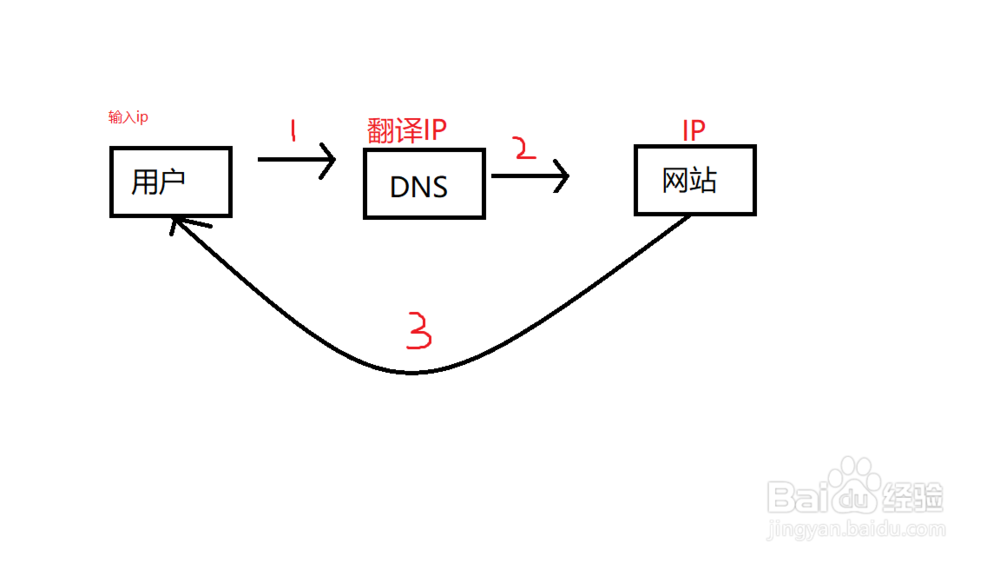 如何理解http劫持