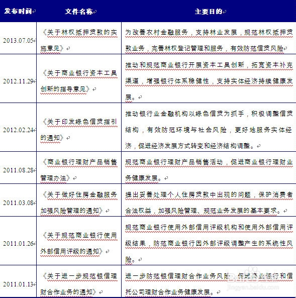 浅析我国财富管理行业未来发展趋势