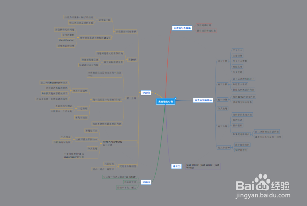 学生适合用哪些思维导图模板