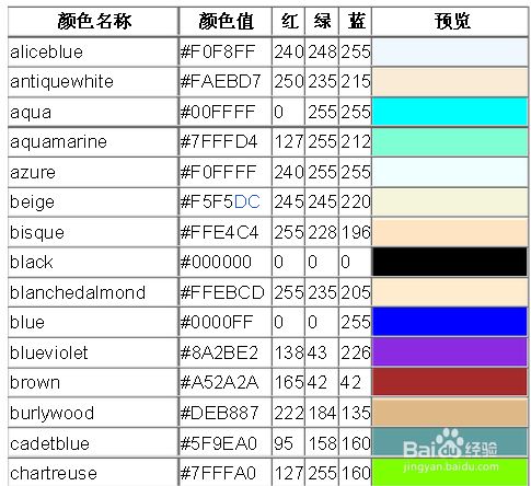 如何转换颜色代码格式rgb Cmyk Hex 色值换算 百度经验 如何转换颜色代码格式rgb Cmyk Hex 色值换算 百度经验