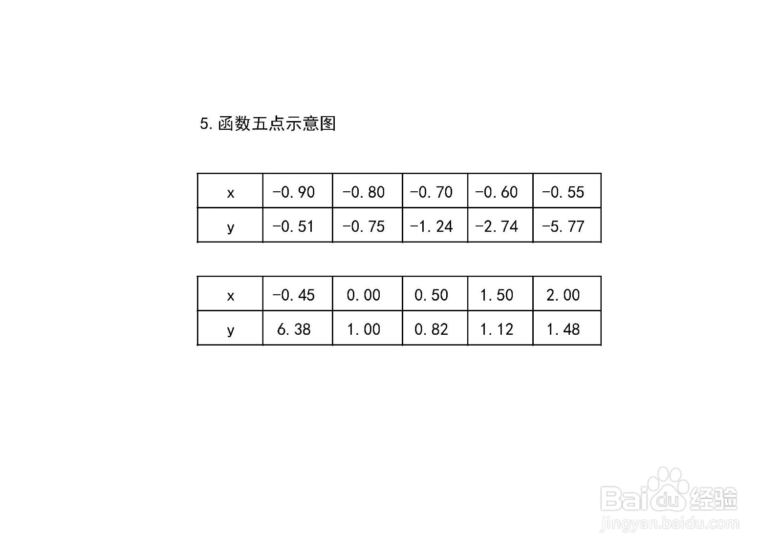 如何画函数y=e^x/(2x+1)的图像
