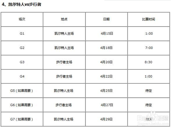 2019年NBA季后赛时间安排、季后赛对战队伍