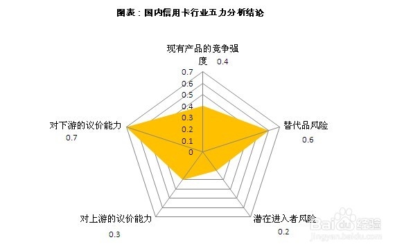 信用卡行业前景趋势及投资策略分析