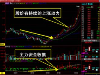 DDE的奥秘及实战应用