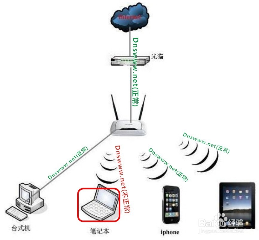 笔记本突然搜索不到自家wifi无线网络信号,解决