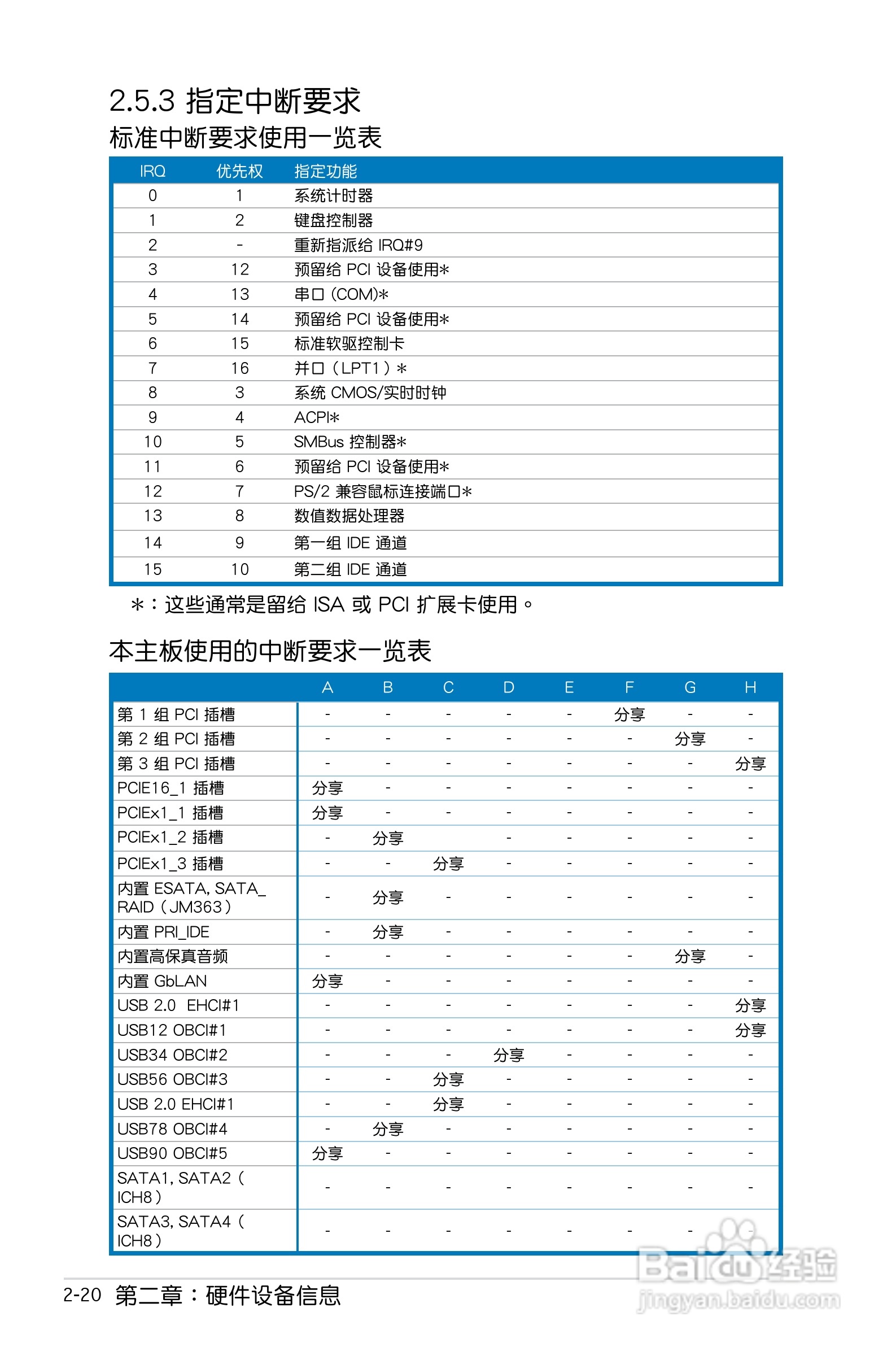 华硕P5B SE主板使用手册说明书:[4]