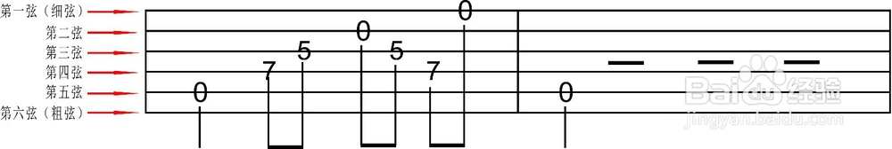 简单快速吉他基础入门自学计划