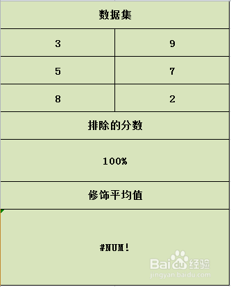 Excel TRIMMEAN函数的使用方法