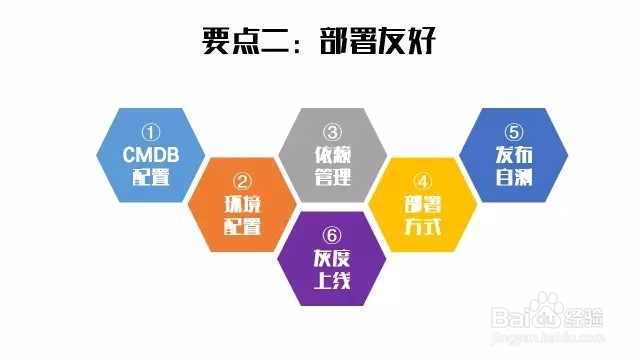 6要点助你开发自动化运维架构