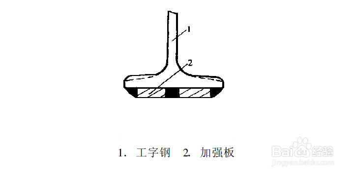 进口电动葫芦工字钢磨损原因及解决方法