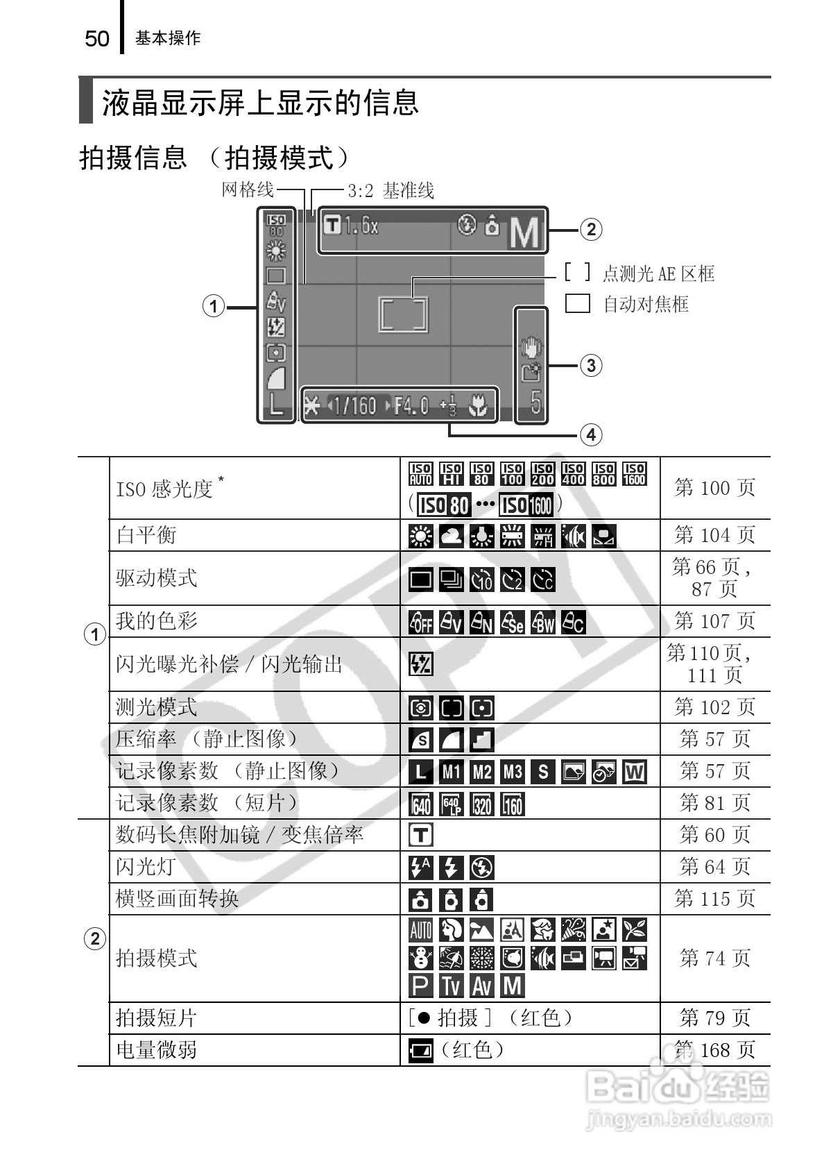 佳能PowerShot A720 IS数码相机使用说明书:[6]