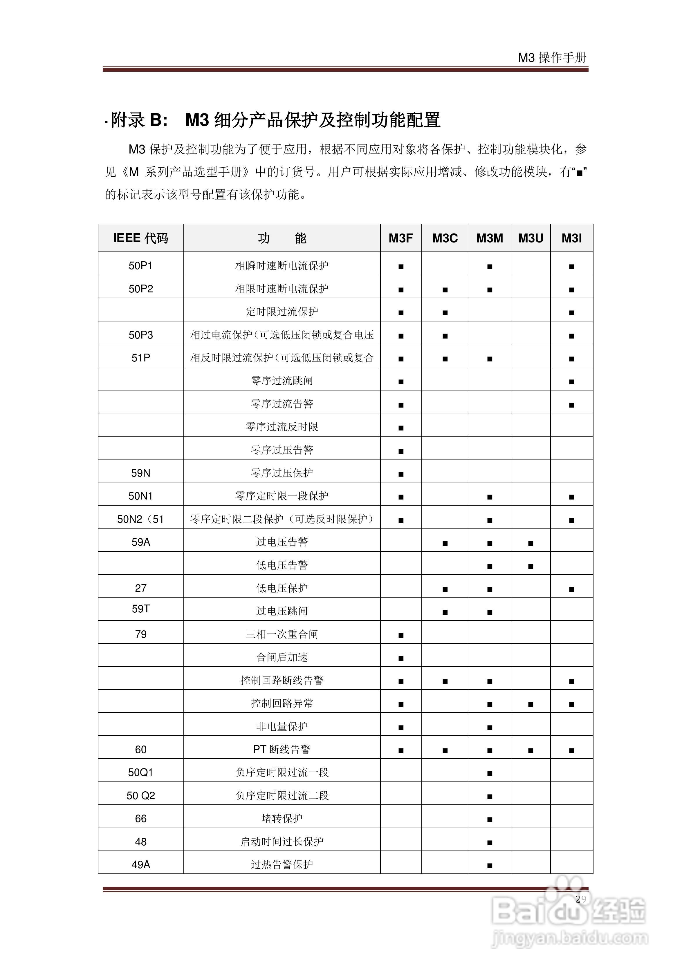 INIX M3系列可编程微机继电保护装置操作手册:[4]