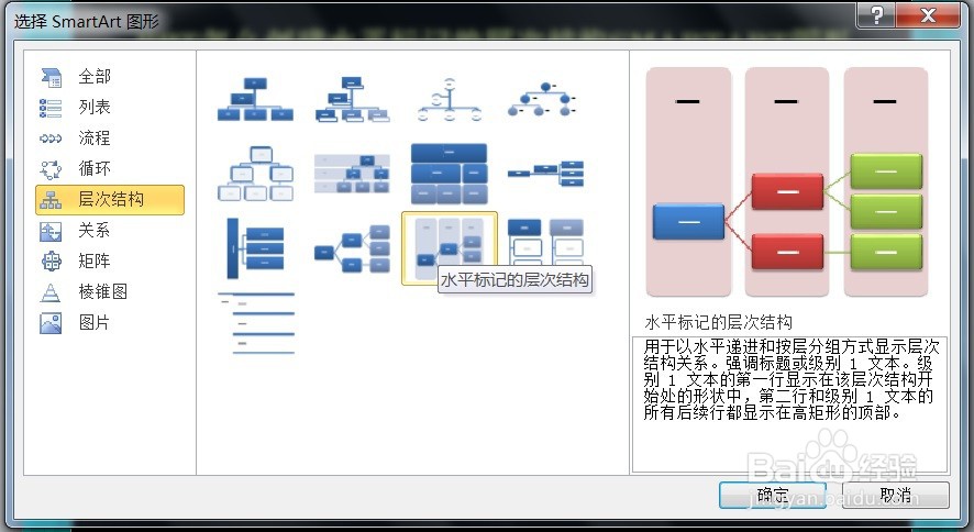 PPT怎么创建水平标记的层次结构SMARTART图形