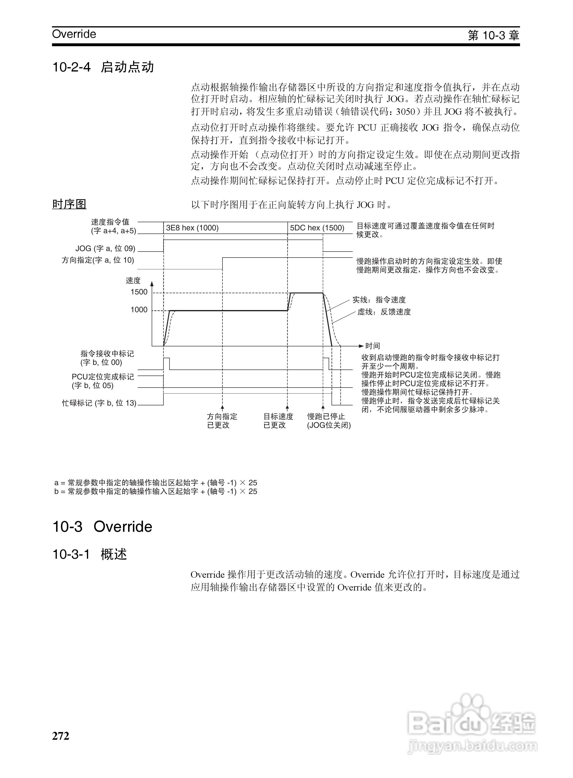 OMRON SYSMAC CJ1W-NCF71位置控制单元操作手册:[29]