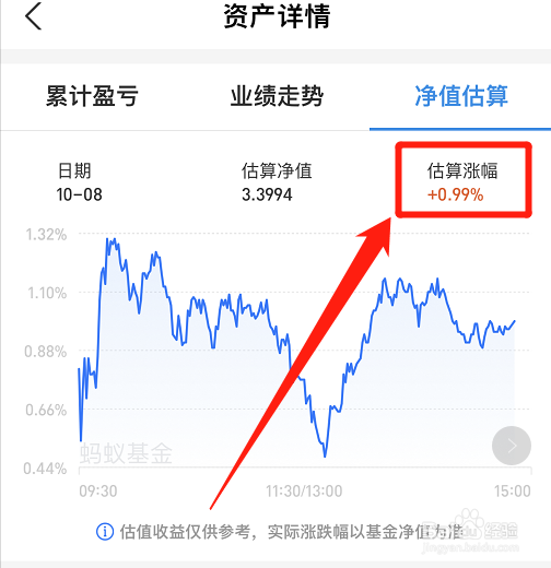 如何查看基金当天涨了还是跌了