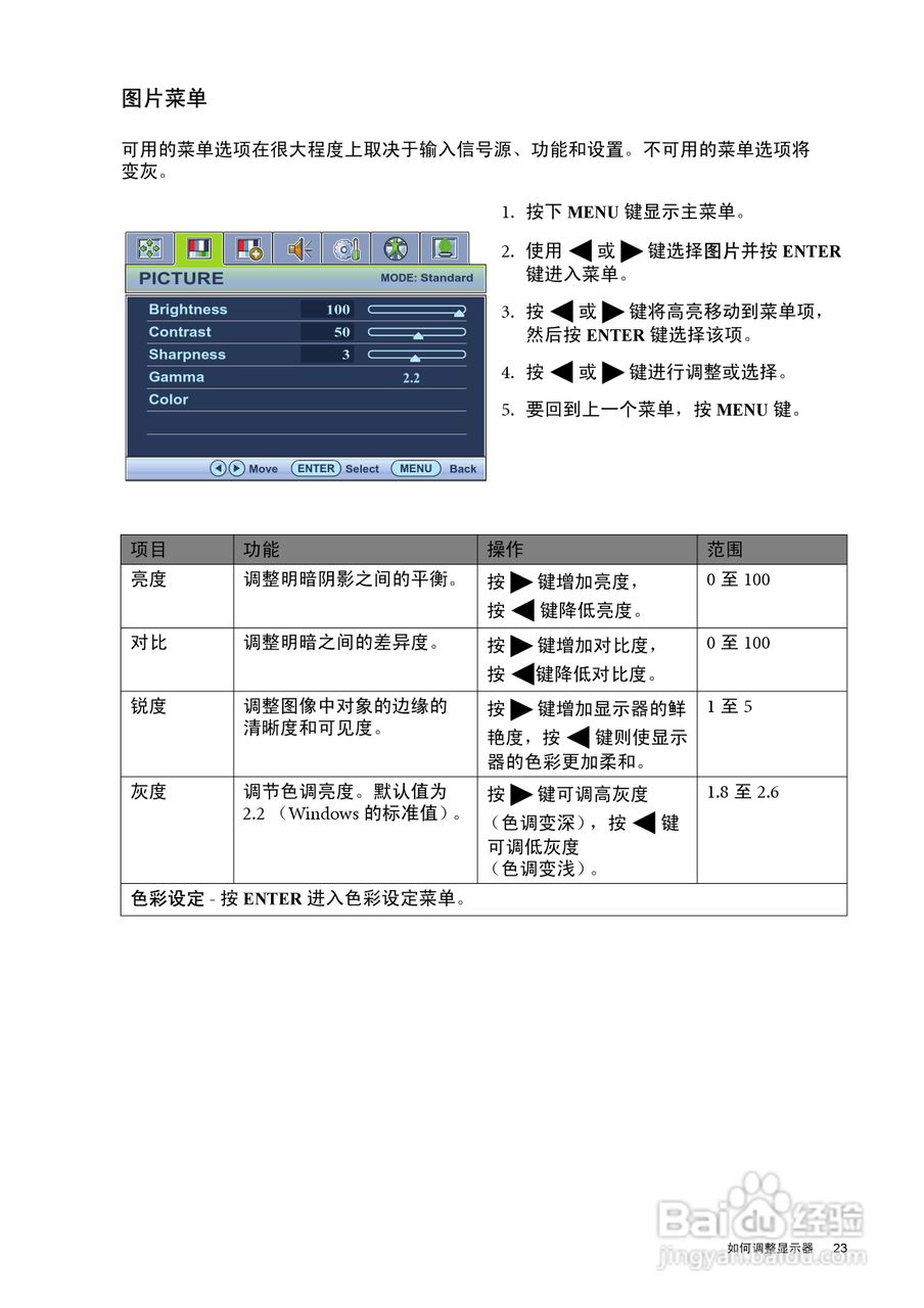 明基BL2201M液晶显示器说明书:[3]
