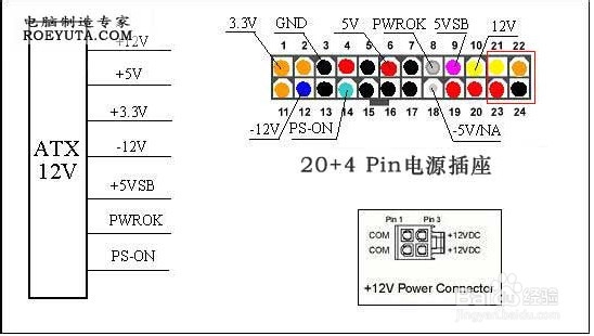 电脑维修经验----电脑开不了机了