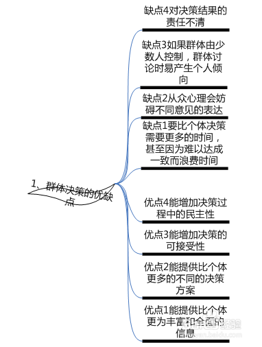什么是群体决策和人际关系沟通风格人力资源基础