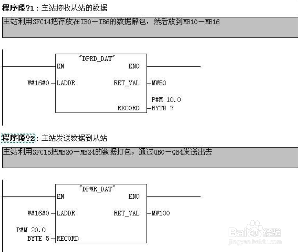 Siemens PLC 用SFC14/15打包通讯