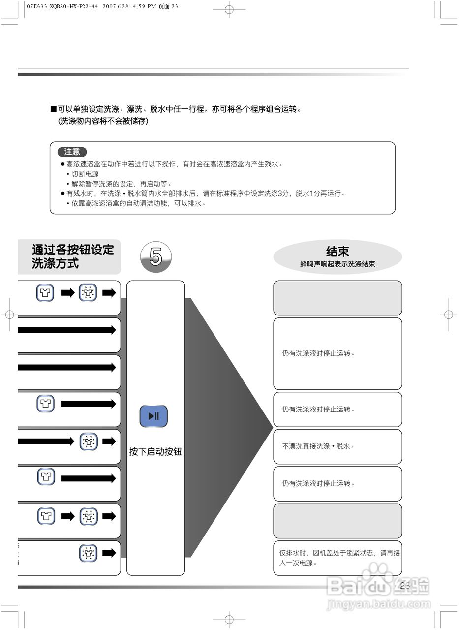 日立XQB80-HV洗衣机使用说明书:[3]