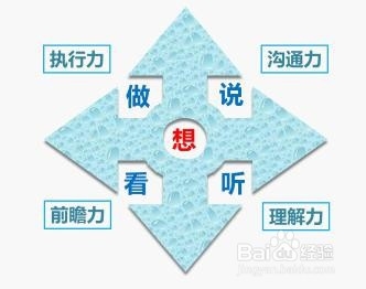 怎么培养财务领导力