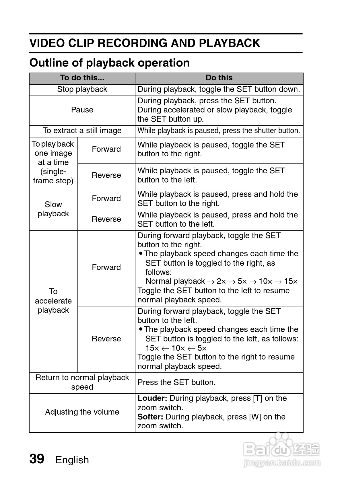 三洋VPC-X1400数码相机使用说明书:[6]