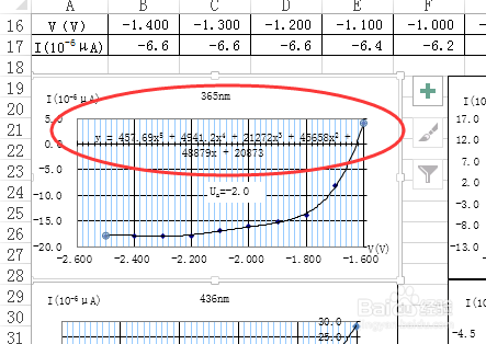 如何显示excel中曲线的函数表达式