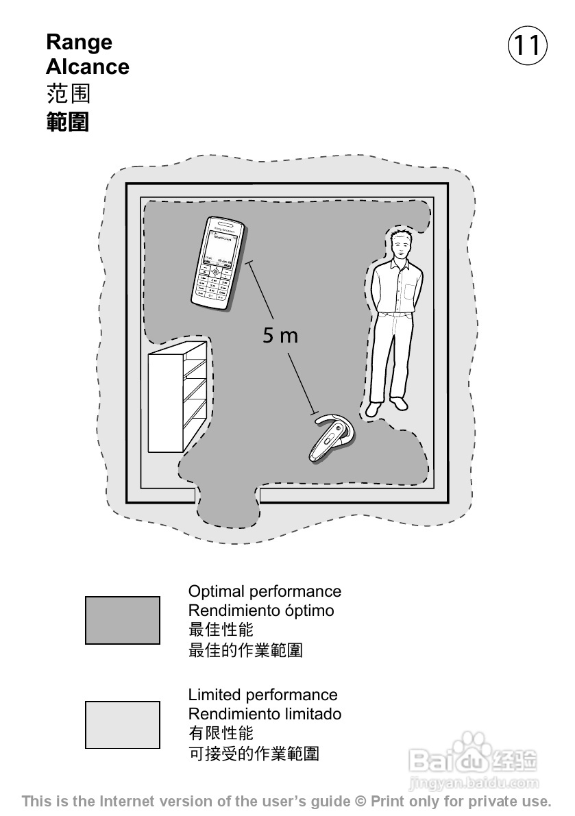 索爱 BH-602蓝牙耳机说明书:[2]