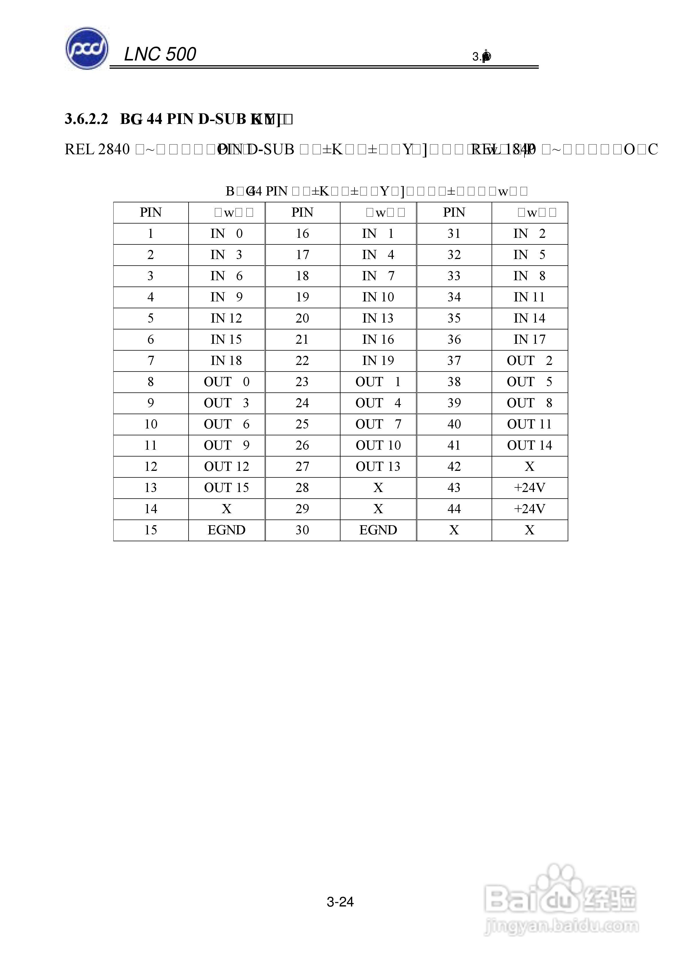 宝元科技LNC-M500系列铣床控制器维护手册:[4]
