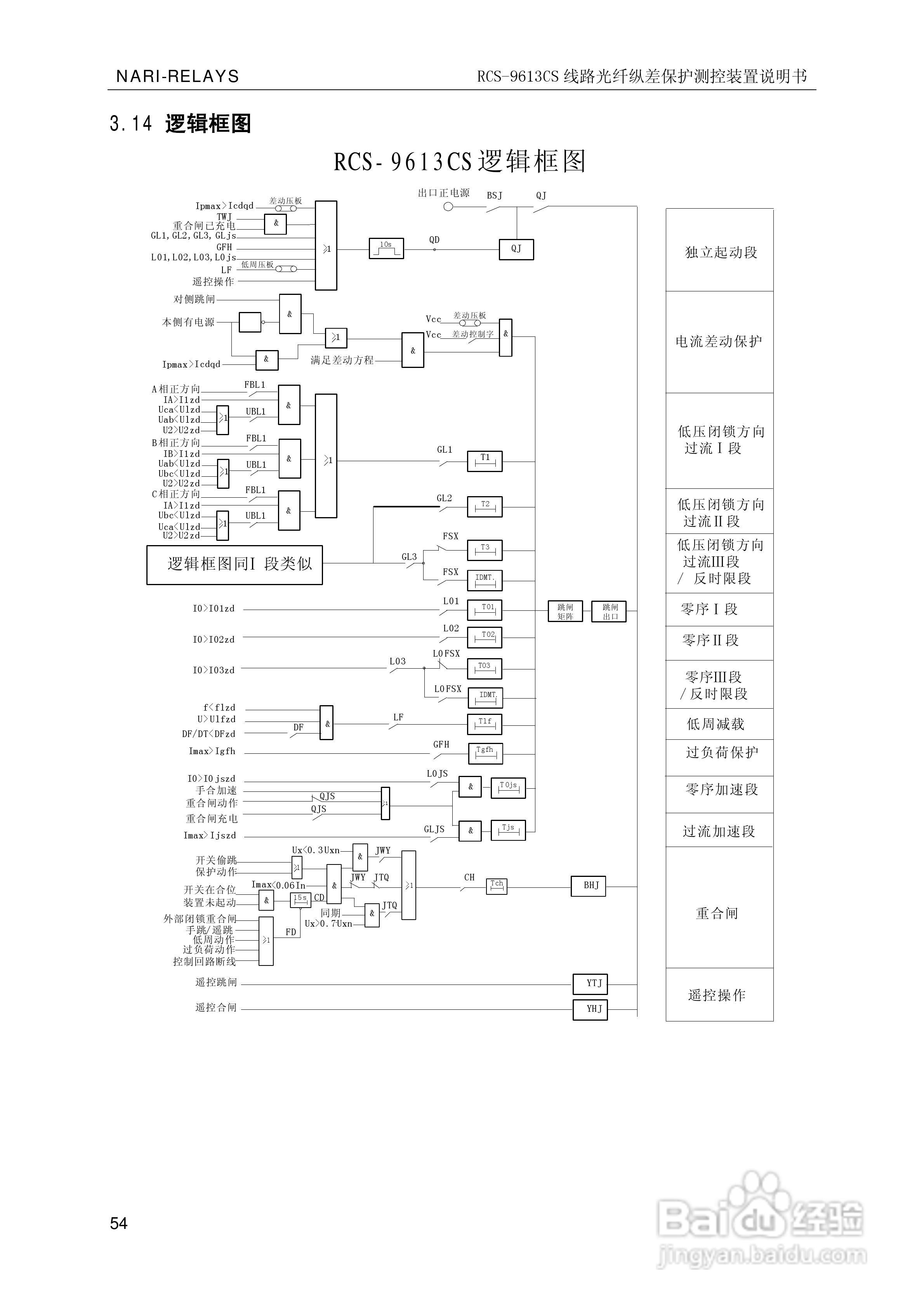 南瑞继保RCS-9681CS变压器后备保护测控装置说明书:[6]