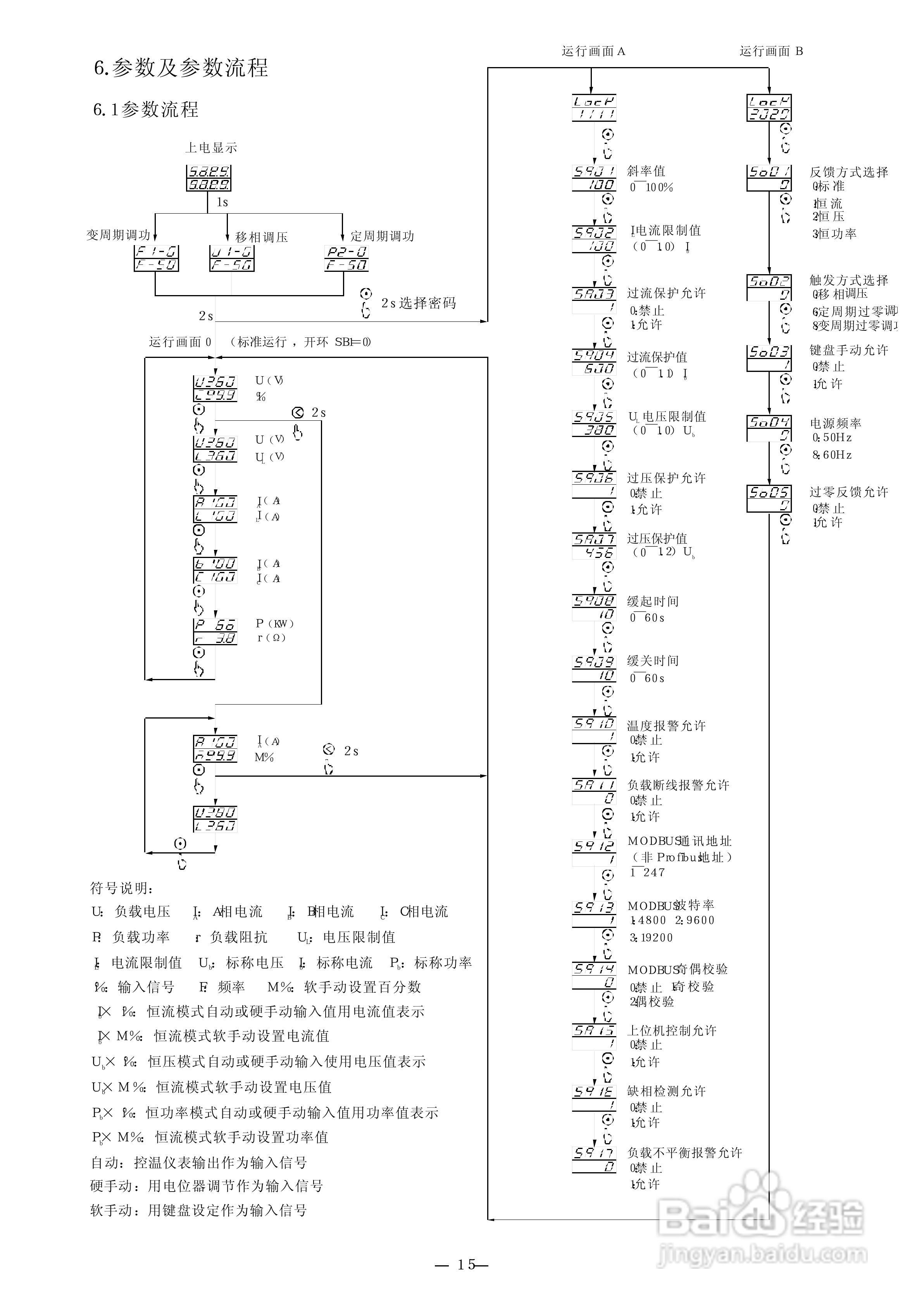 朝阳PS36E系列三相晶闸管调整器使用说明书:[2]