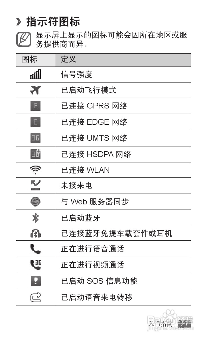 三星GT-S5380D手机使用说明书:[3]
