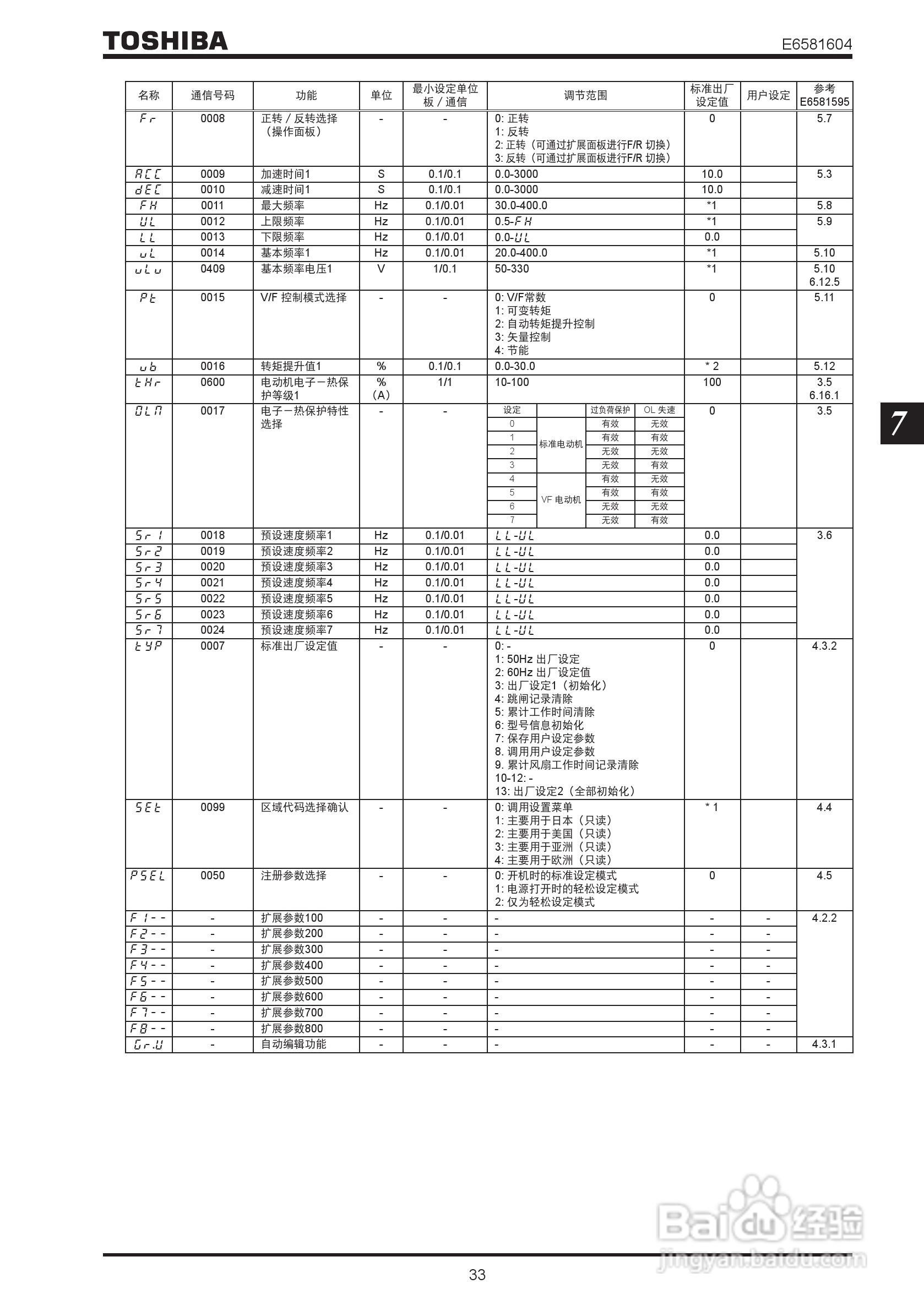 TOSHIBA工业用变频调速器VF-nC3使用说明书:[4]